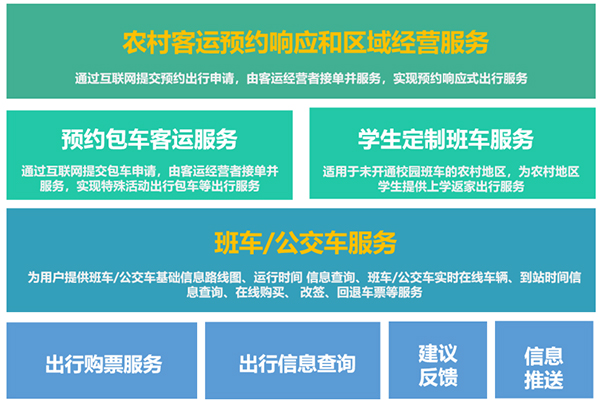 迪耀智慧客貨郵融合一體化云管理平臺